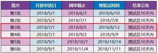 上外MBA2019级招生第二批预复试流程安排